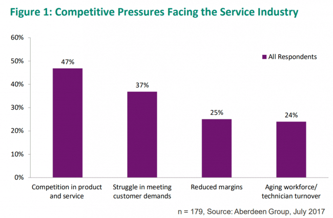 Aberdeen-Competitive-Pressures-Facing-the-Service-Industry