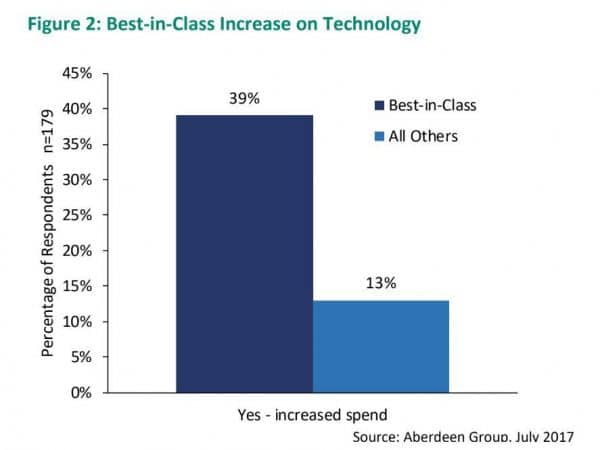 Aberdeen Group, Use best-in-class service management to drive operational efficiency, julio de 2017.