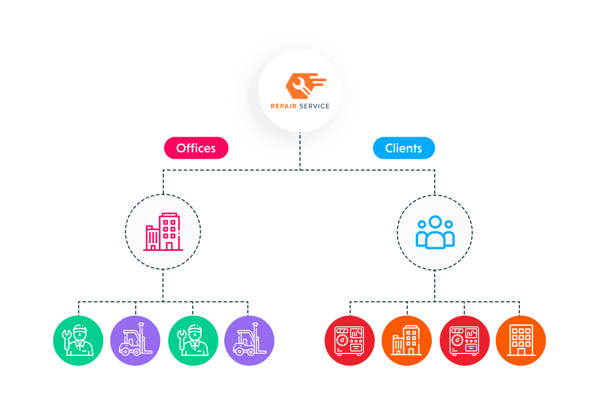 Configuración idéntica a la de su organización